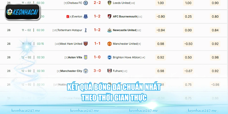 Tỷ Lệ Kèo Nhà Cái ⚽ Cập Nhật Trực Tiếp Hôm Nay | Soi Kèo Bóng Đá Chuẩn 167 Kết quả bóng đá chuẩn nhất theo thời gian thực